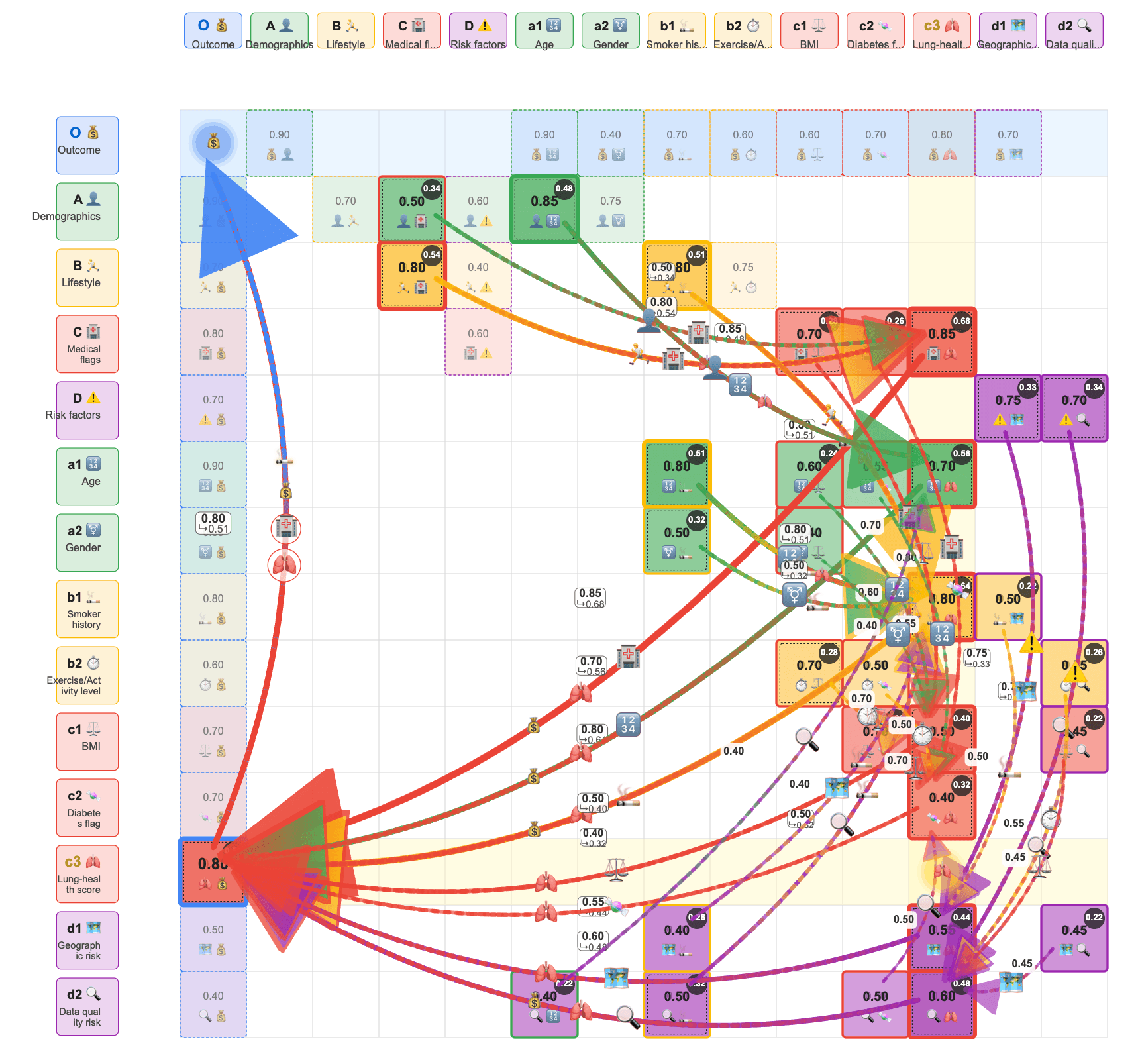 FIM concept for AI explainability in complex systems, mitigating AI risk