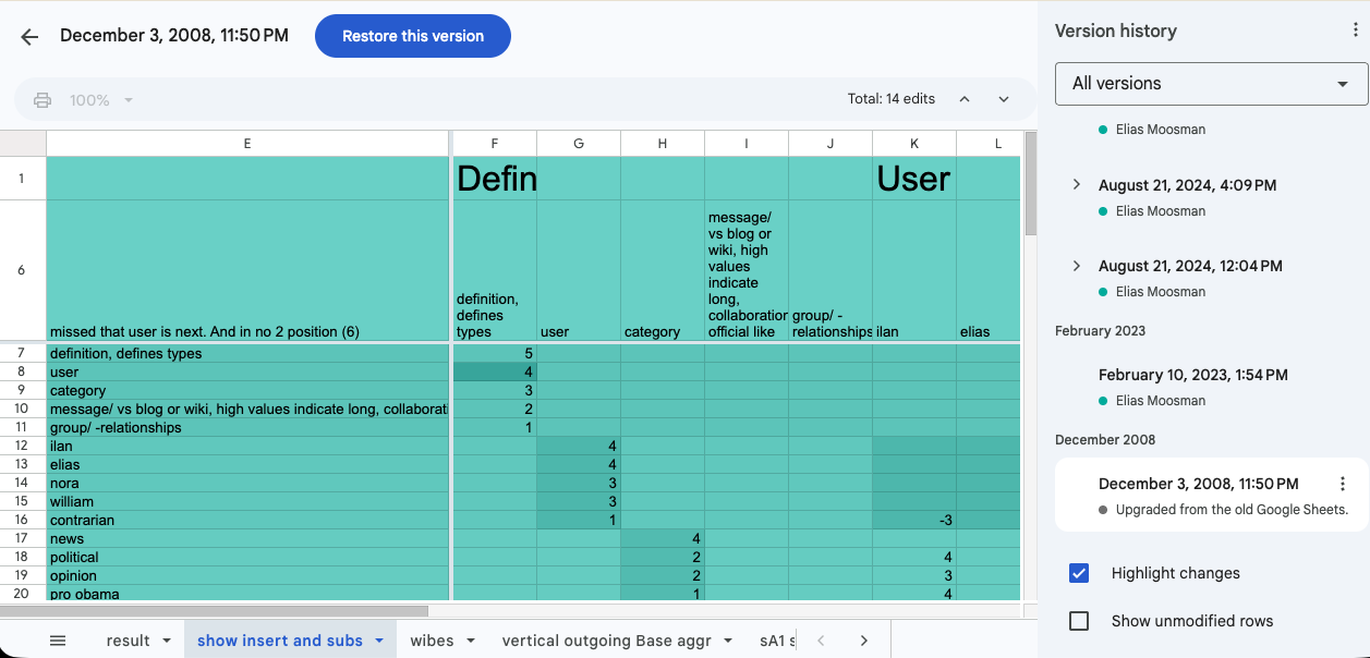 A Google Sheet from 2008 titled Definer / User: one column sorted 5-4-3-2-1, the same labels down the rows and across the columns, a cell note reading 'missed that user is next. And in no 2 position.'