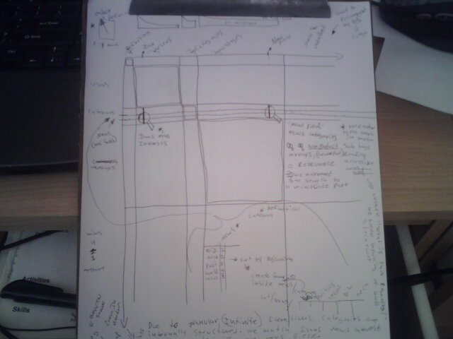 A hand-drawn diagram on paper: a grid with labeled axes — columns, rows, categories, activities — and a note at the bottom about laterally-structured, annular elevation.