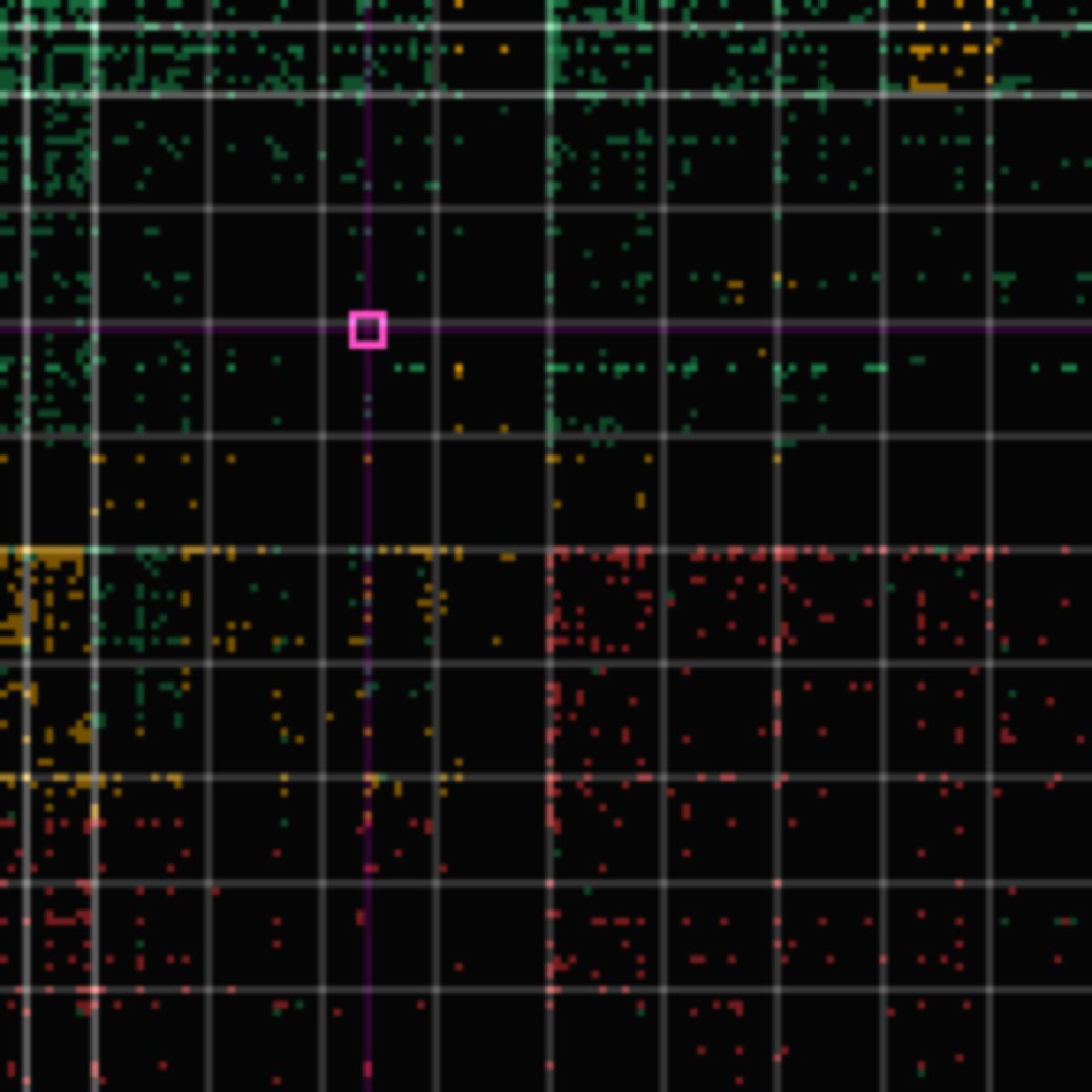 tolerance panel for commit 723a25fae — fix(blog): correct sensor primacy — gzip-NCD PRIMARY, SimHash SECONDARY (not the inverse)