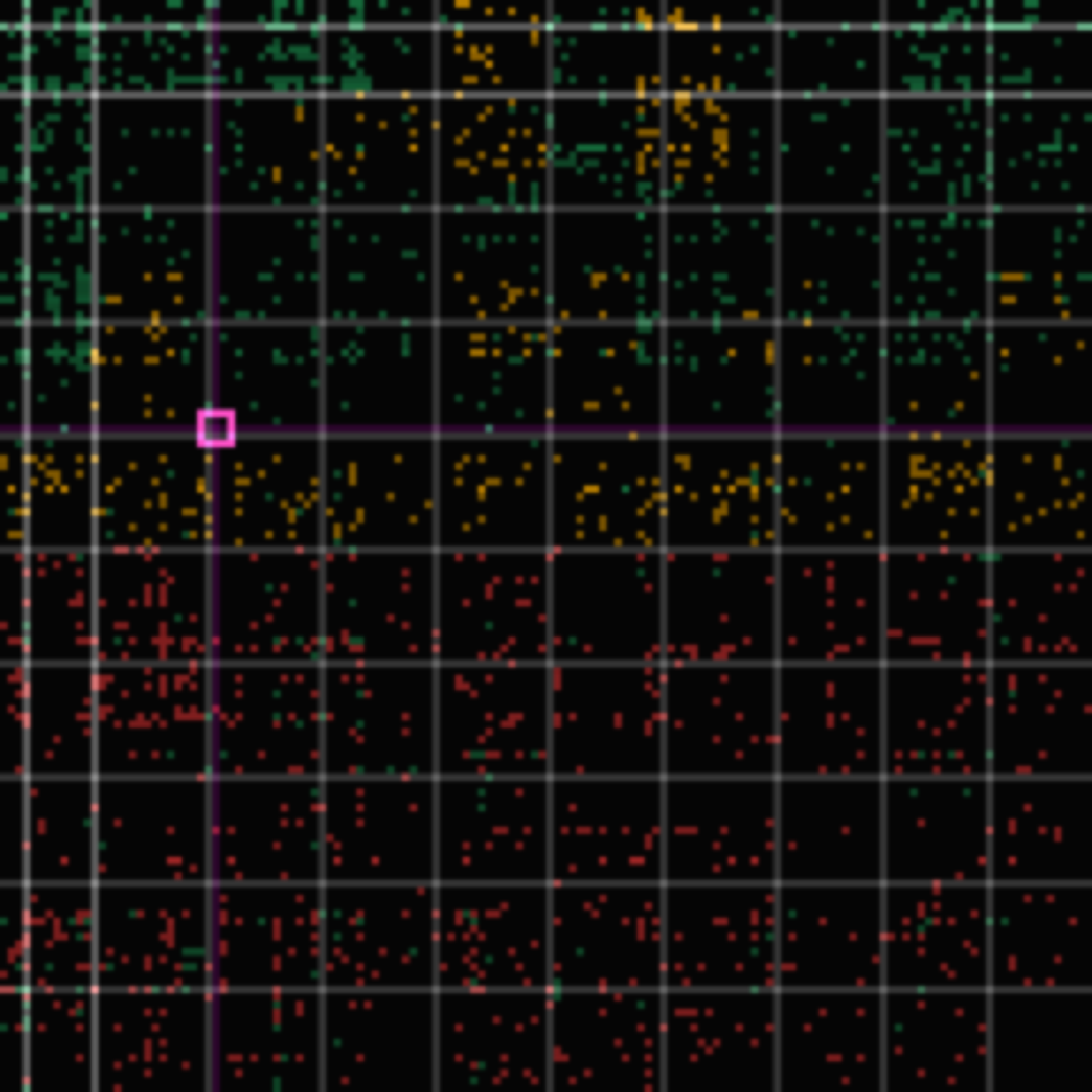 tolerance panel for commit ca0d210b0 — feat(blog): the instrument that proves its own blindness — the canonical 'what we learned' synthesis