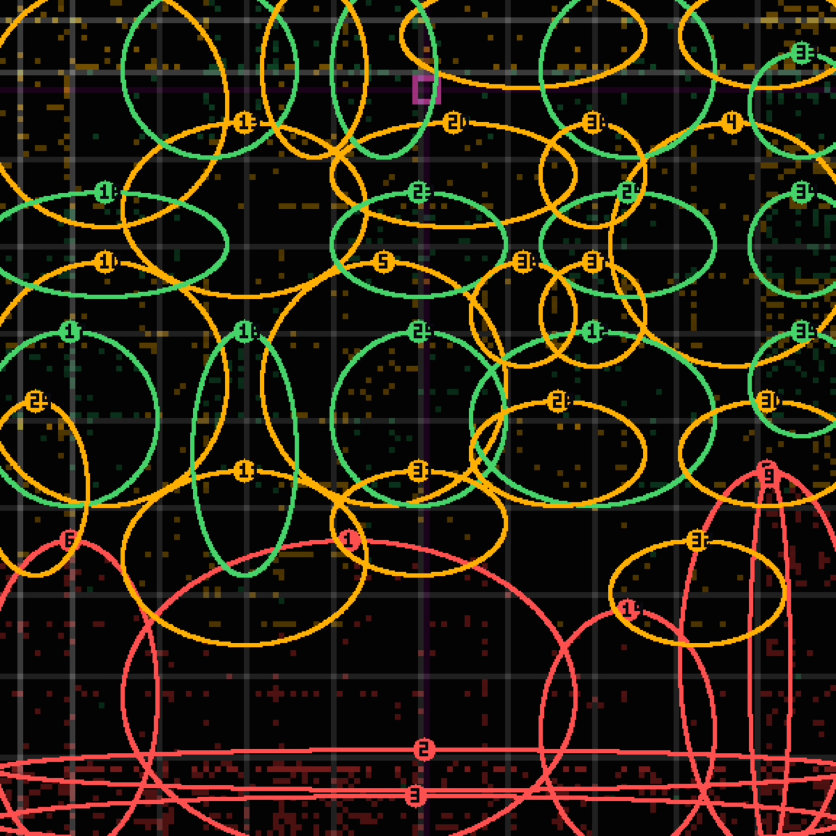tolerance panel for commit 0dd5b5e — blog(causal-coherence): drift-history strip + moat, concrete death, heat-map