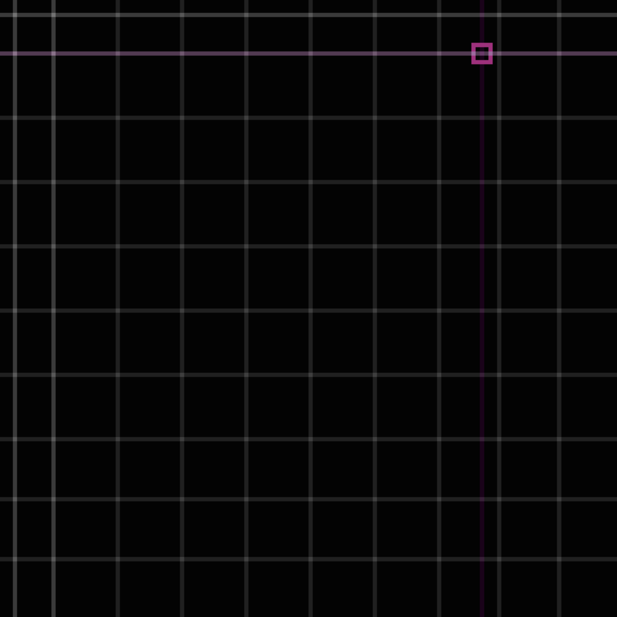 tolerance panel for commit ca811ce — fix(blog): the vega figure was already false on the live post — make it demonstrate itself