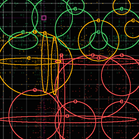 Tolerance panel with drift for commit 60d4a3c6b: cells firing outside the authorized lane — 35% off-lane against a 25% tolerance, located by the magenta crosshair.