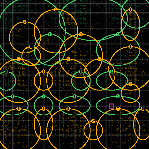Encircled drift receipt for commit 025c8e500 — green in-lane rings, amber bleed, red drift