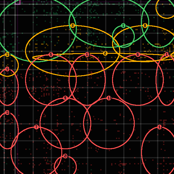 Encircled drift receipt for commit 0b7f6e1d4 — green in-lane rings, amber bleed, red drift