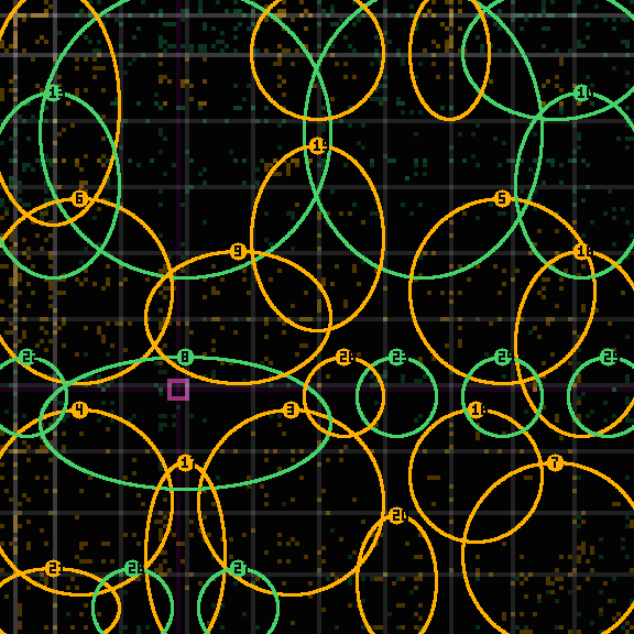Encircled drift receipt for commit 0f202dd88 — green in-lane rings, amber bleed, red drift