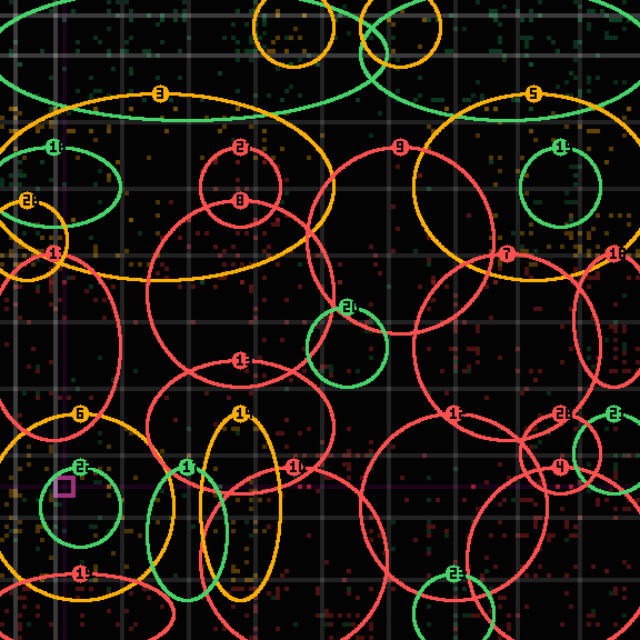 Encircled drift receipt for commit 10b3f9b54 — green in-lane rings, amber bleed, red drift