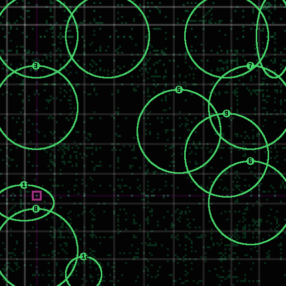 Encircled drift receipt for commit 119ed5681 — green in-lane rings, amber bleed, red drift