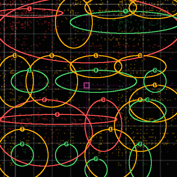 Encircled drift receipt for commit 126d94ab3 — green in-lane rings, amber bleed, red drift