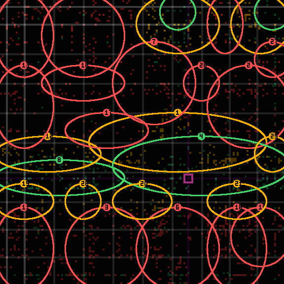 Encircled drift receipt for commit 1b062947c — green in-lane rings, amber bleed, red drift
