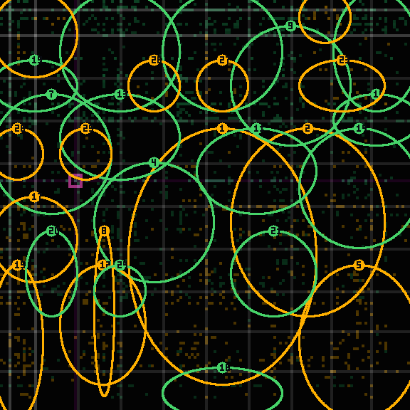 Encircled drift receipt for commit 246000eac — green in-lane rings, amber bleed, red drift