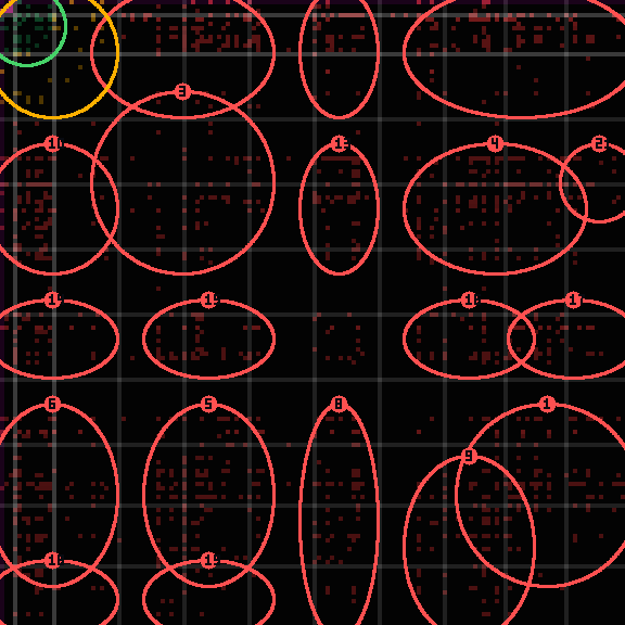 Encircled drift receipt for commit 256733808 — green in-lane rings, amber bleed, red drift