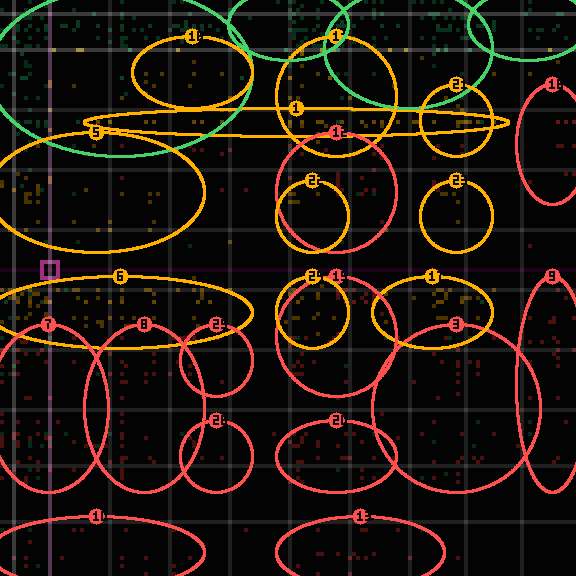 Encircled drift receipt for commit 3056b74a9 — green in-lane rings, amber bleed, red drift