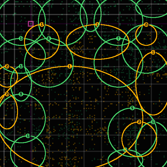 Encircled drift receipt for commit 3afbea844 — green in-lane rings, amber bleed, red drift