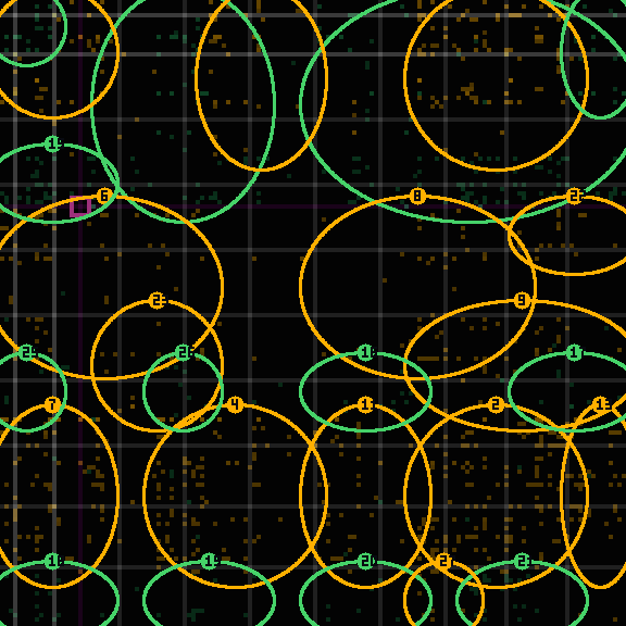 Encircled drift receipt for commit 3b690f69d — green in-lane rings, amber bleed, red drift