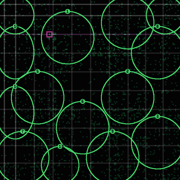 Encircled drift receipt for commit 3cc817a5d — green in-lane rings, amber bleed, red drift