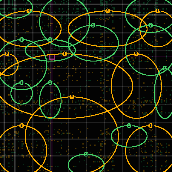 Encircled drift receipt for commit 3f7fcd2b0 — green in-lane rings, amber bleed, red drift