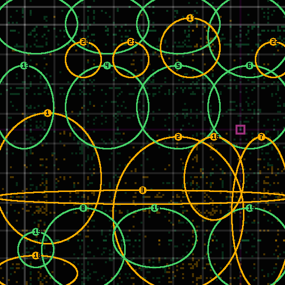 Encircled drift receipt for commit 40b372964 — green in-lane rings, amber bleed, red drift