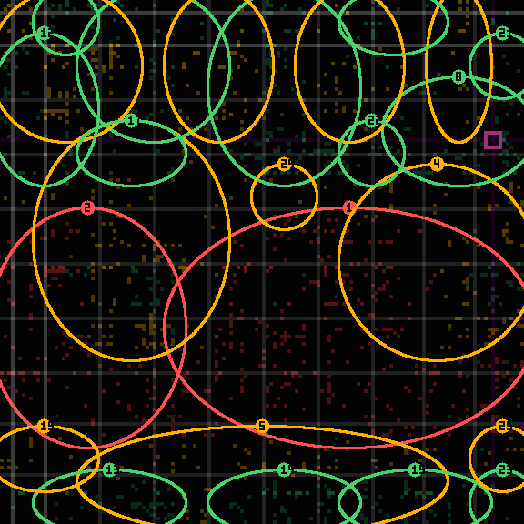 Encircled drift receipt for commit 48930733c — green in-lane rings, amber bleed, red drift