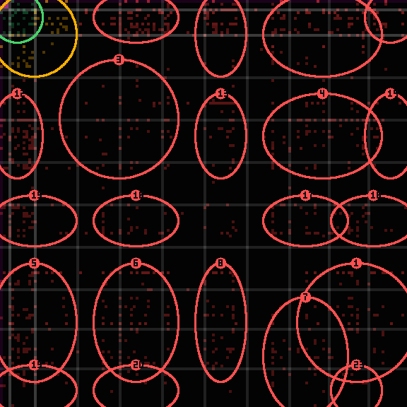 Encircled drift receipt for commit 5187f1996 — green in-lane rings, amber bleed, red drift