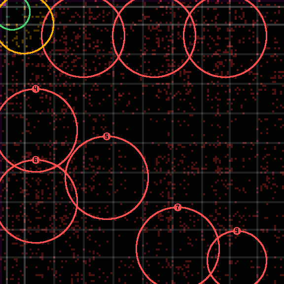 Encircled drift receipt for commit 5431becd7 — green in-lane rings, amber bleed, red drift