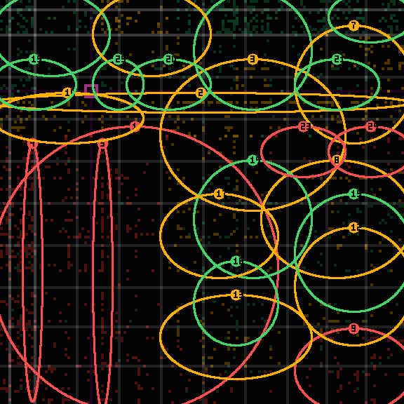 Encircled drift receipt for commit 5877ab90b — green in-lane rings, amber bleed, red drift
