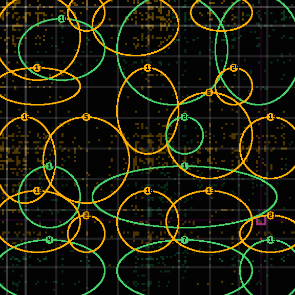 Encircled drift receipt for commit 689f6d2fc — green in-lane rings, amber bleed, red drift