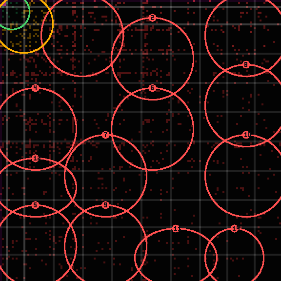 Encircled drift receipt for commit 6f1ef9a75 — green in-lane rings, amber bleed, red drift