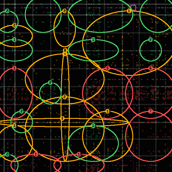 Encircled drift receipt for commit 72341dcd0 — green in-lane rings, amber bleed, red drift