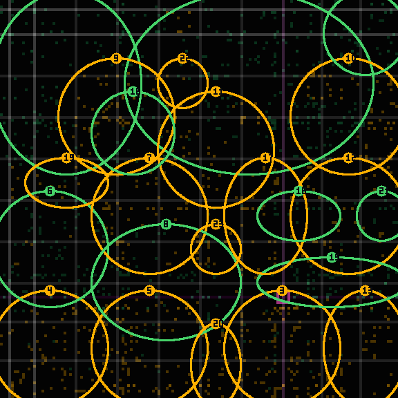 Encircled drift receipt for commit 7265c9759 — green in-lane rings, amber bleed, red drift