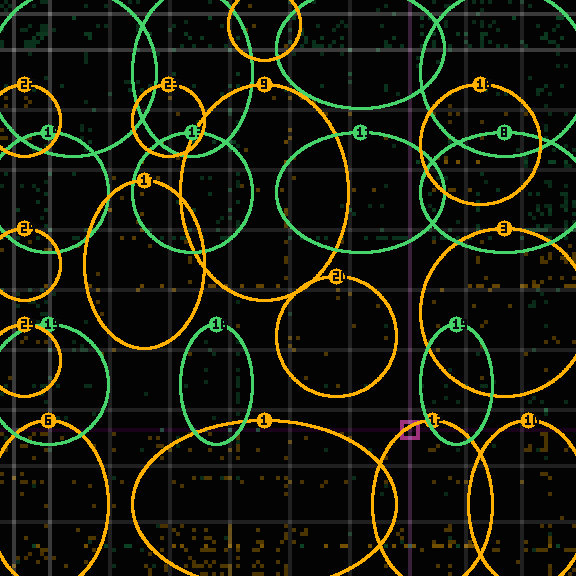 Encircled drift receipt for commit 742b4e424 — green in-lane rings, amber bleed, red drift
