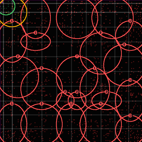 Encircled drift receipt for commit 782c7c034 — green in-lane rings, amber bleed, red drift