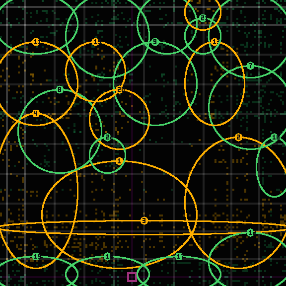 Encircled drift receipt for commit 7fde4d782 — green in-lane rings, amber bleed, red drift