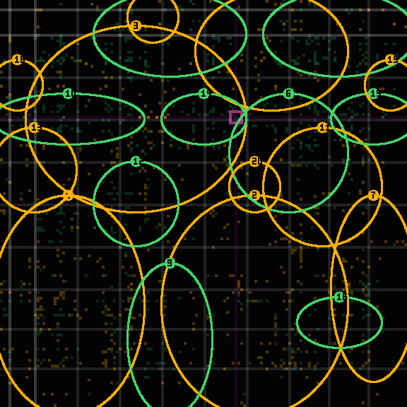 Encircled drift receipt for commit 83c99b4a7 — green in-lane rings, amber bleed, red drift