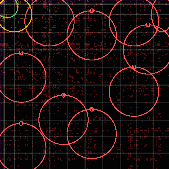 Encircled drift receipt for commit 8be8c7c31 — green in-lane rings, amber bleed, red drift