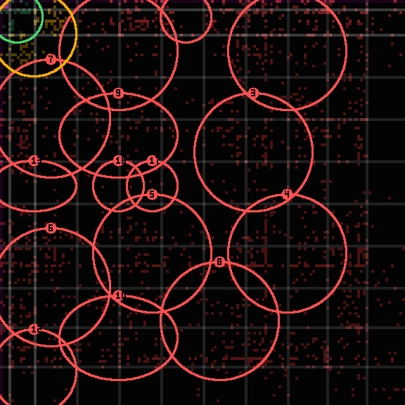 Encircled drift receipt for commit 92f34862b — green in-lane rings, amber bleed, red drift