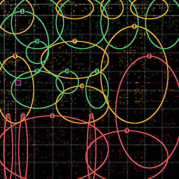 Encircled drift receipt for commit 99feec493 — green in-lane rings, amber bleed, red drift