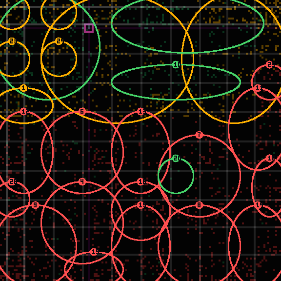 Encircled drift receipt for commit abd5d25c7 — green in-lane rings, amber bleed, red drift