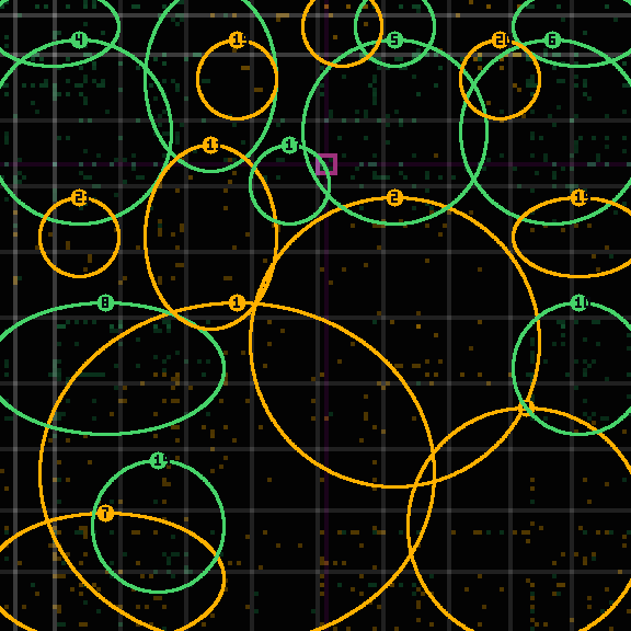 Encircled drift receipt for commit afb8464eb — green in-lane rings, amber bleed, red drift