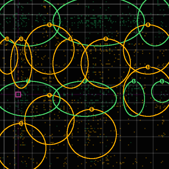 Encircled drift receipt for commit afcc41abe — green in-lane rings, amber bleed, red drift