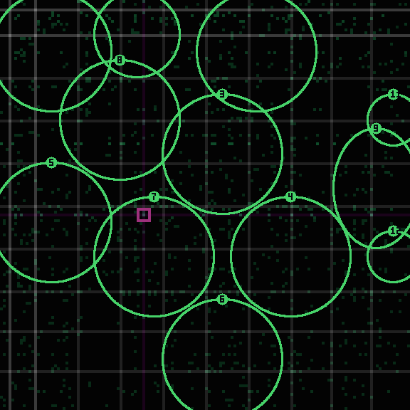 Encircled drift receipt for commit b52e06b37 — green in-lane rings, amber bleed, red drift
