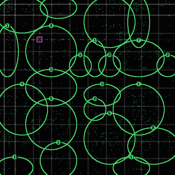 Encircled drift receipt for commit b818ef410 — green in-lane rings, amber bleed, red drift