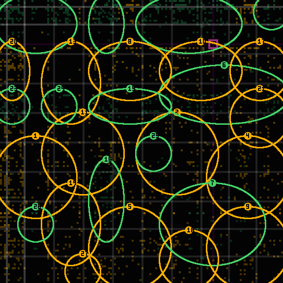 Encircled drift receipt for commit c0bd35259 — green in-lane rings, amber bleed, red drift