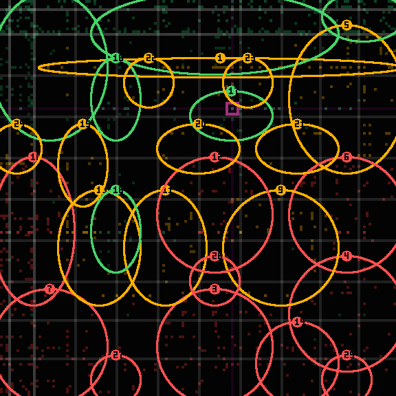 Encircled drift receipt for commit c5e37c42e — green in-lane rings, amber bleed, red drift
