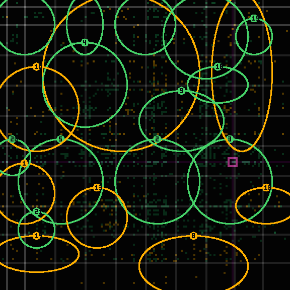 Encircled drift receipt for commit c6fc67e6c — green in-lane rings, amber bleed, red drift