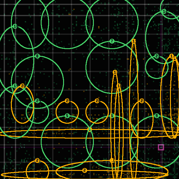 Encircled drift receipt for commit c88fe0f67 — green in-lane rings, amber bleed, red drift
