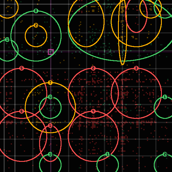 Encircled drift receipt for commit dab5ce4ec — green in-lane rings, amber bleed, red drift