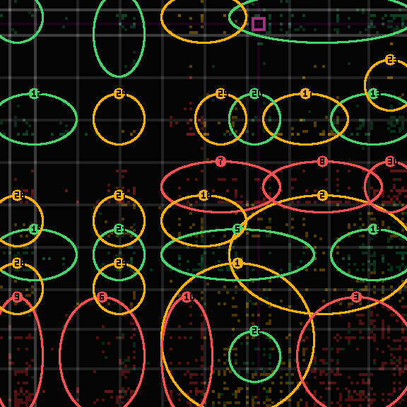 Encircled drift receipt for commit dc03f07df — green in-lane rings, amber bleed, red drift