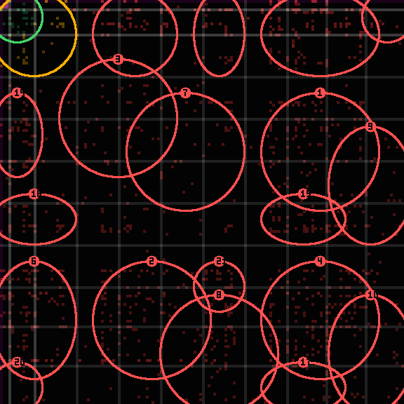 Encircled drift receipt for commit dc3cf925a — green in-lane rings, amber bleed, red drift